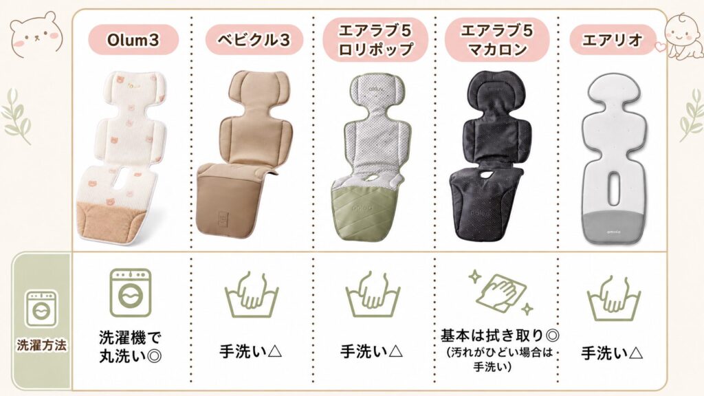 お手入れ方法（洗濯機vs手洗いか）