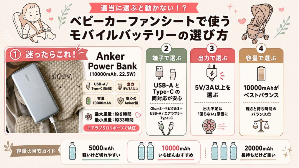 適当に選ぶと動かない！？ベビーカーファンシートで使うモバイルバッテリーの選び方