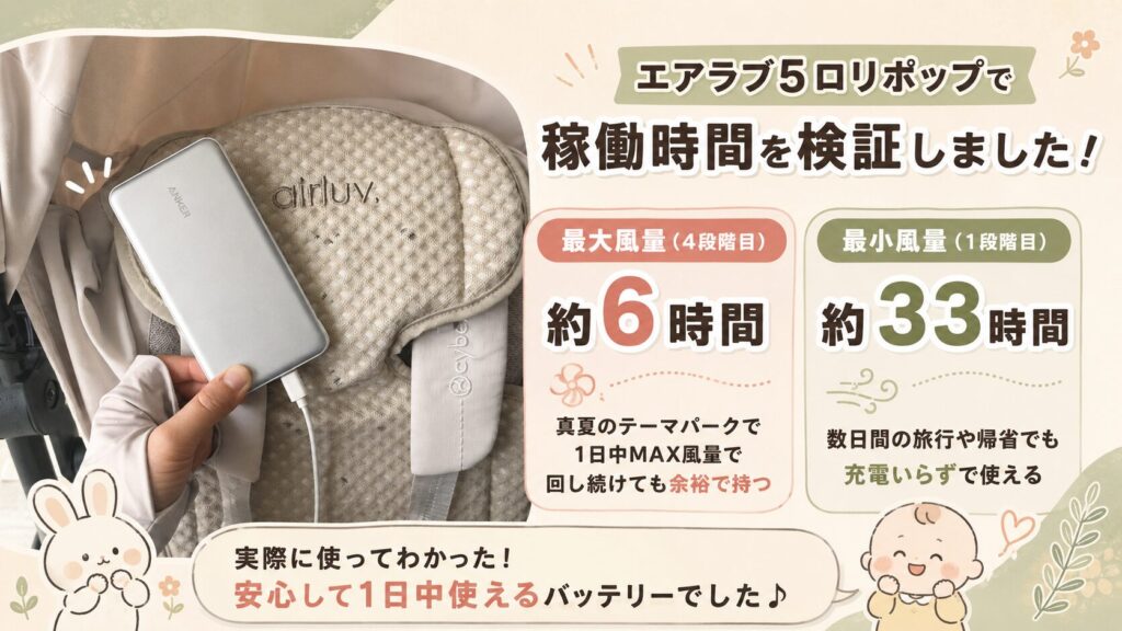 迷ったらこれ！Anker Power Bank（10000mAh, 22.5W）
