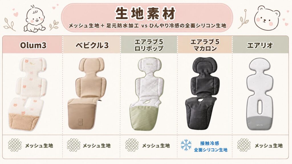 生地素材（メッシュ生地＋足元防水加工vsひんやり冷感の全面シリコン生地）