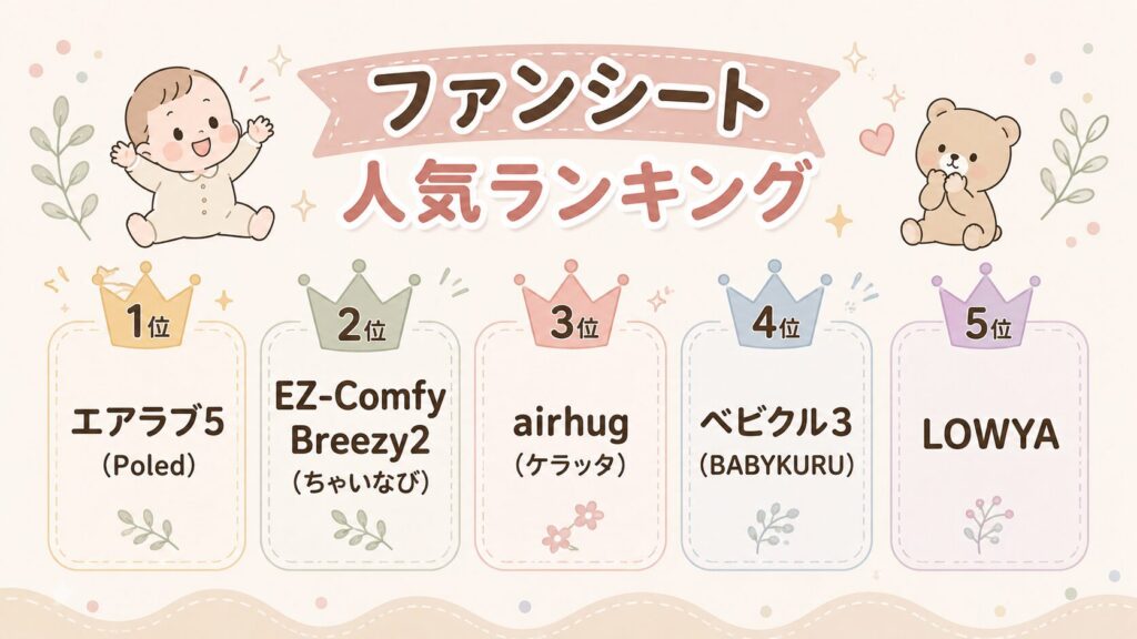 人気ランキングを知りたい。