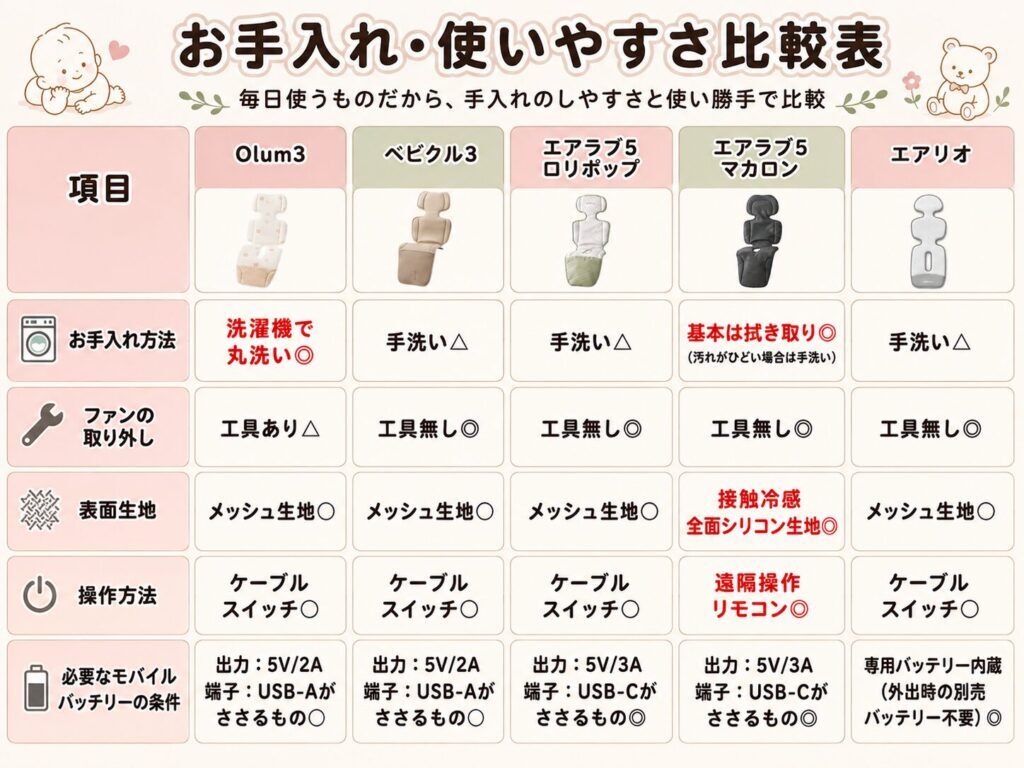 【まとめ】ベビーカーファンシートおすすめ5選を徹底比較！おすすめはOlum3