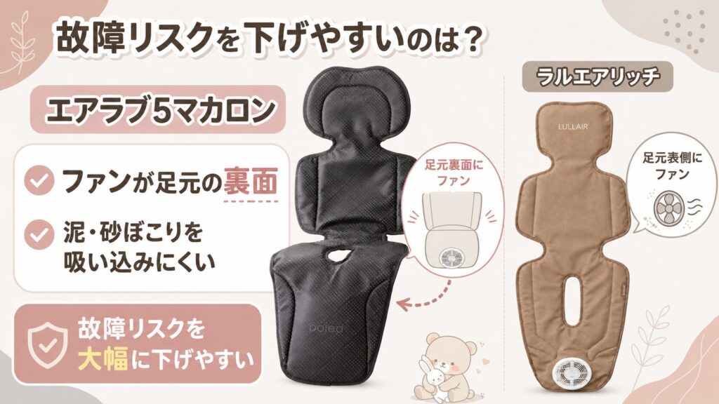 アプリ操作やスマホのバッテリー減に抵抗があるなら：エアラブ5マカロンｓ