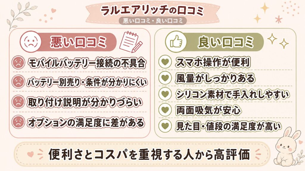 ラルエアリッチの口コミ