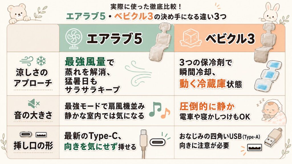 エアラブ5とベビクル3は比較するとどっちがおすすめ？