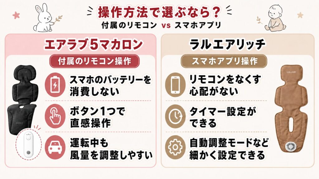 操作方法（付属のリモコンvsスマホアプリ）
