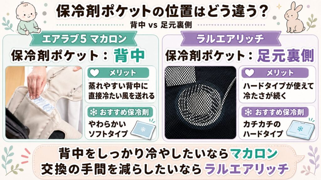 保冷剤ポケットの位置（背中vs足元裏面）