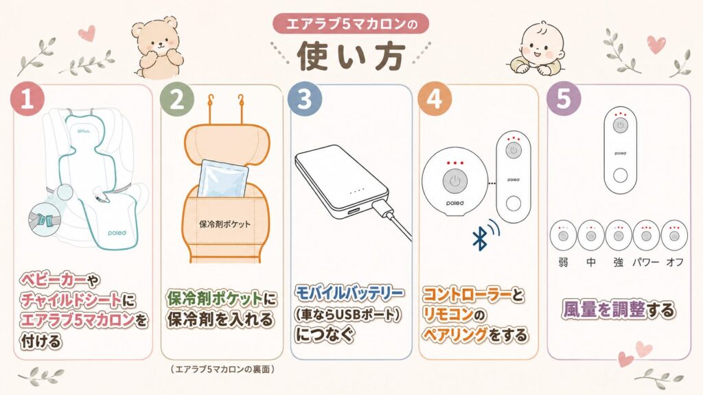エアラブ5マカロンの使い方