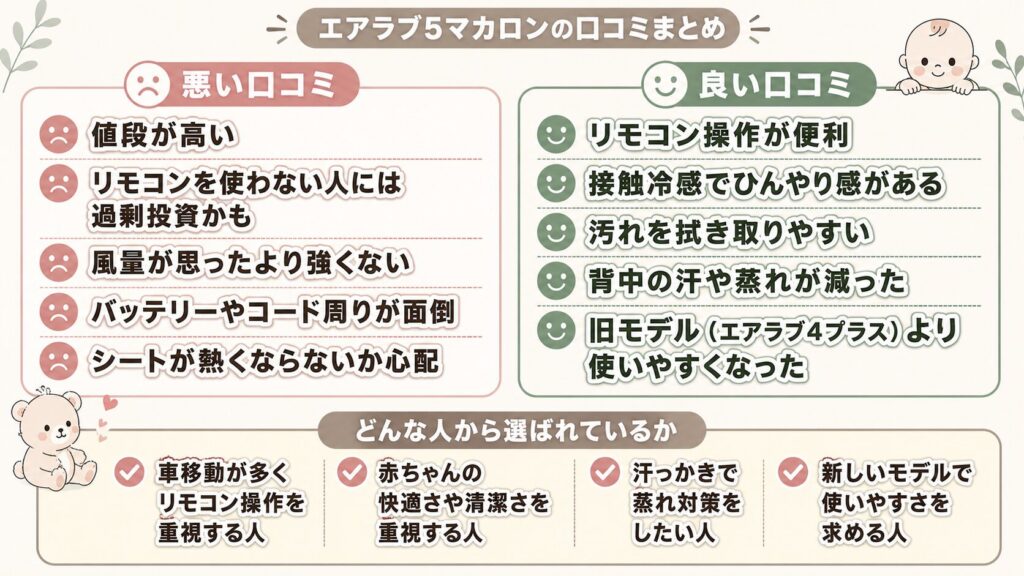 エアラブ5マカロンの口コミ