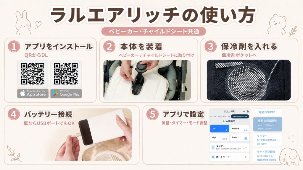 ラルエアリッチの使い方