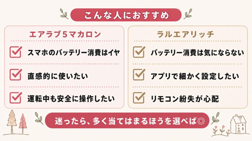 操作方法（付属のリモコンvsスマホアプリ）