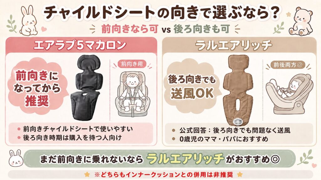チャイルドシートの向き（前向きなら可vs後ろ向きも可）