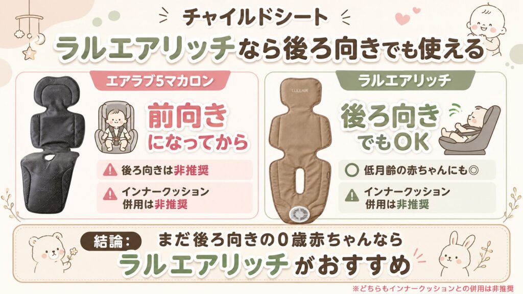チャイルドシート：ラルエアリッチなら前向き・後ろ向き両方OK