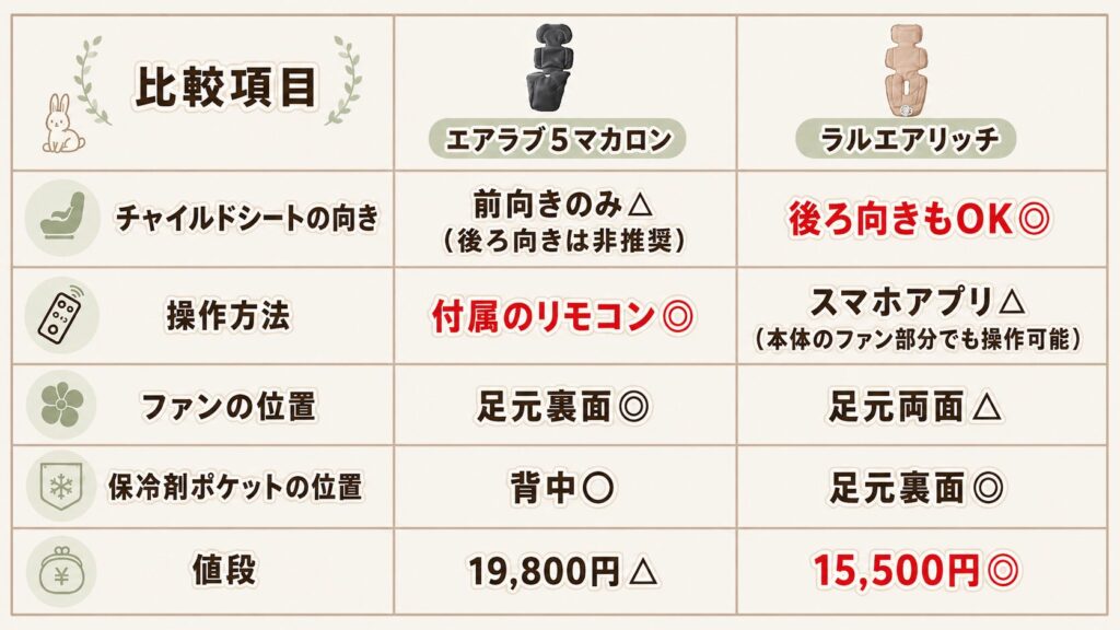【比較表】エアラブ5マカロンとラルエアリッチの違い5つ