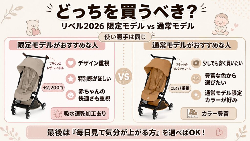 サイベックスリベルアカチャンホンポ限定モデルの違いを踏まえて!通常モデルとどっちを買うべき?