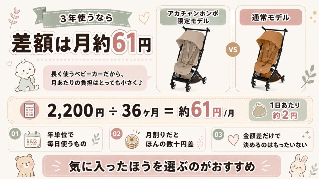 値段