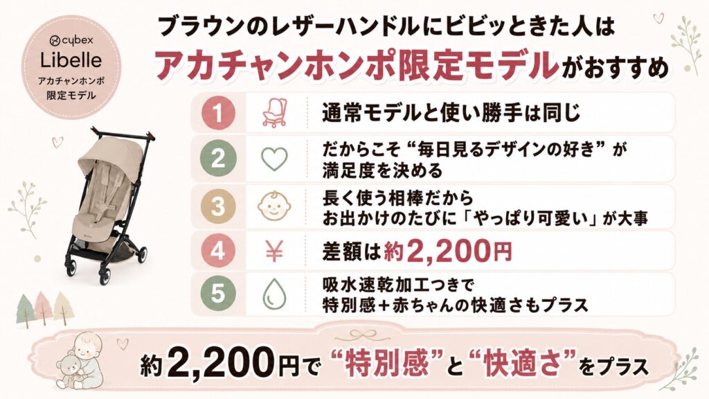 ブラウンのフェイクレザーハンドルにビビッときた人はアカチャンホンポ限定モデルがおすすめ