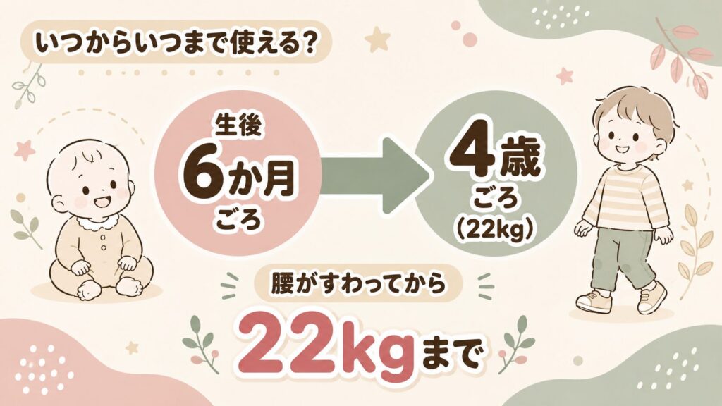 いつからいつまで使えますか?