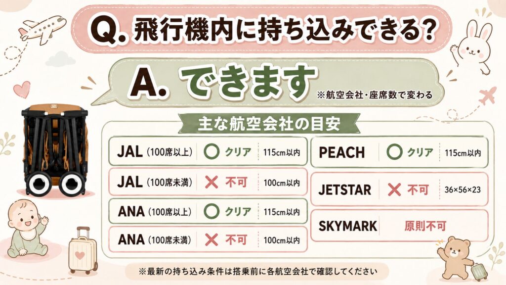 飛行機内に持ち込みできますか?