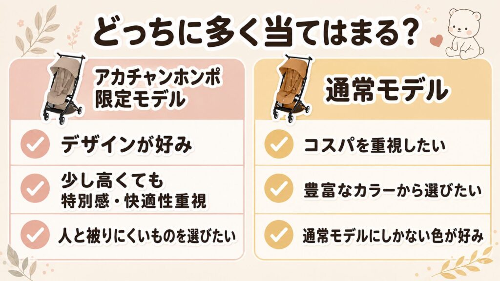 【まとめ】サイベックスリベルアカチャンホンポ限定モデルとの違いは3つ!デザインの好みで決めてOK