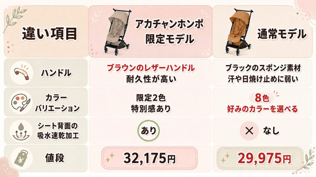 【比較表あり】サイベックスリベルアカチャンホンポ限定モデルの違い4つ