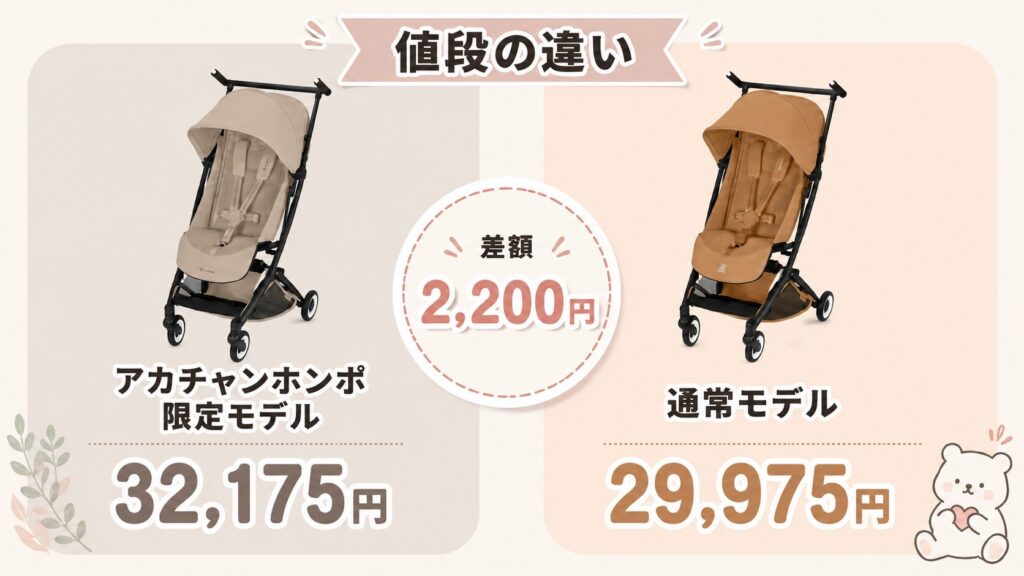 値段(限定モデルのほうが2,200円高い)