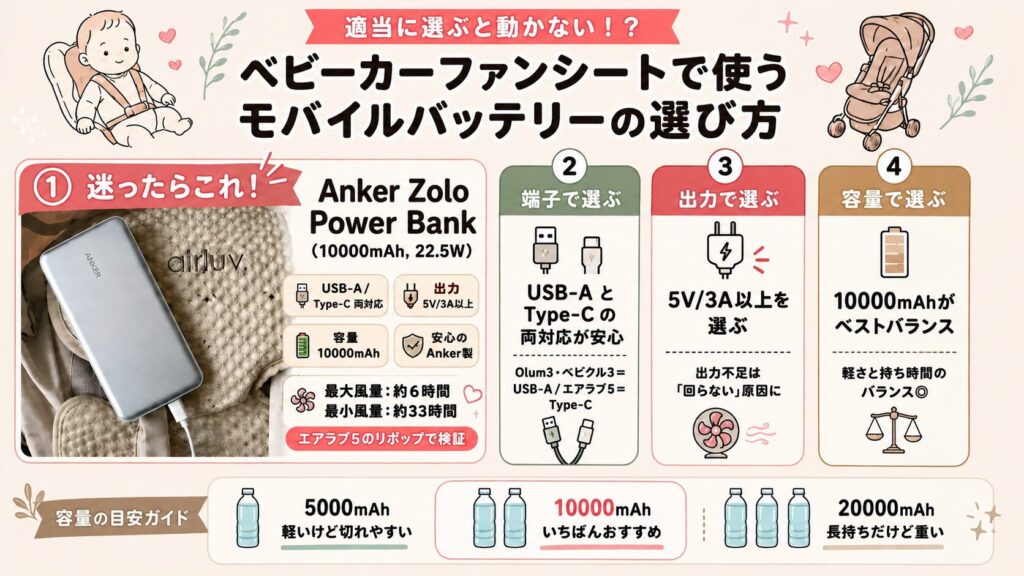 適当に選ぶと動かない!?ベビーカーファンシートで使うモバイルバッテリーの選び方